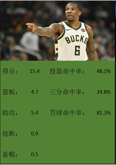 nba185后卫有哪些(这5个身高185cm球员，能在CBA打出统治力吗？)