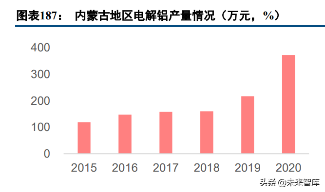 有色金属行业97页深度报告：锂镍锰景气持续，再生铝迎来机遇