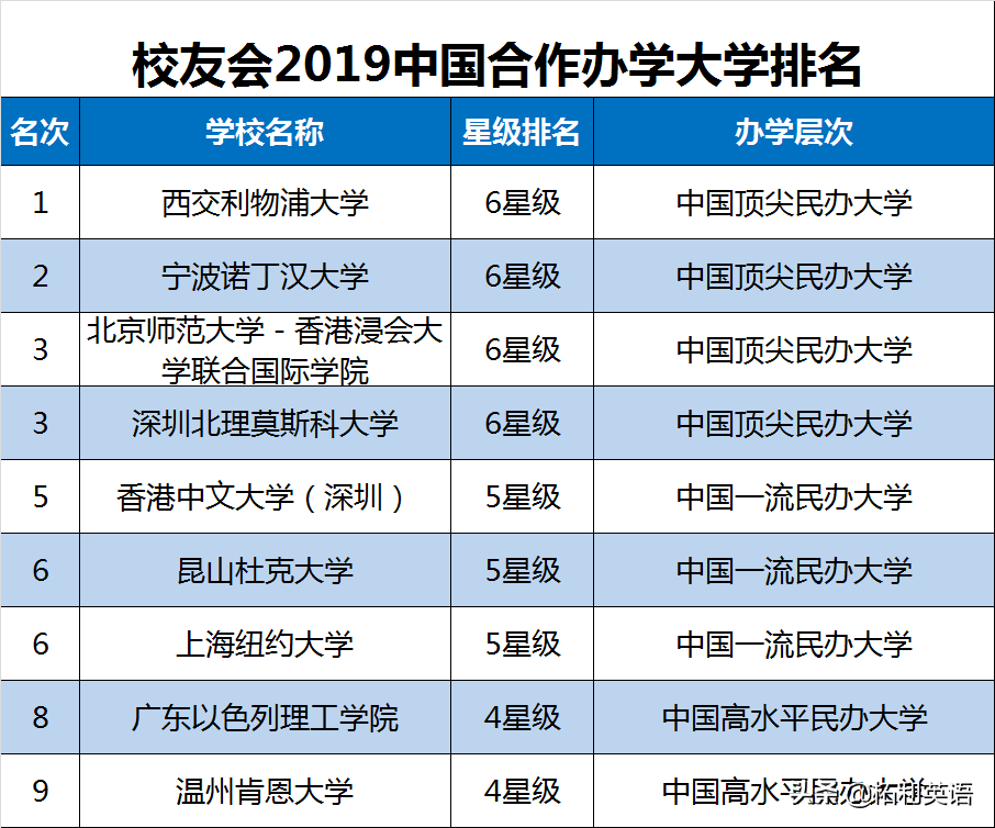 2019中国大学综合实力排名公布，浙江大学第5，武汉大学第9