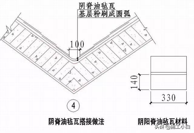 知名企业“施工节点”做法讲解