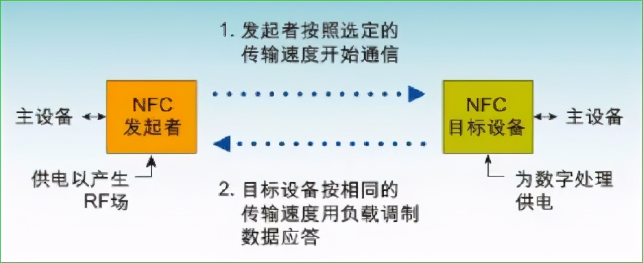 nfc是什么意思华为(2021年了，你还没有用过手机NFC功能吗？3分钟带你看懂它)