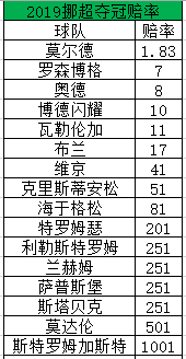 挪超积分榜新浪(挪超半程盘点：卫冕冠军压力大 老司机陷入危局)