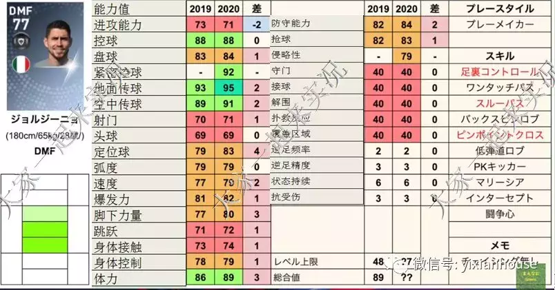 世界杯补丁(数据和补丁 |实况足球手游2019 晴天3.4版本补丁发布)