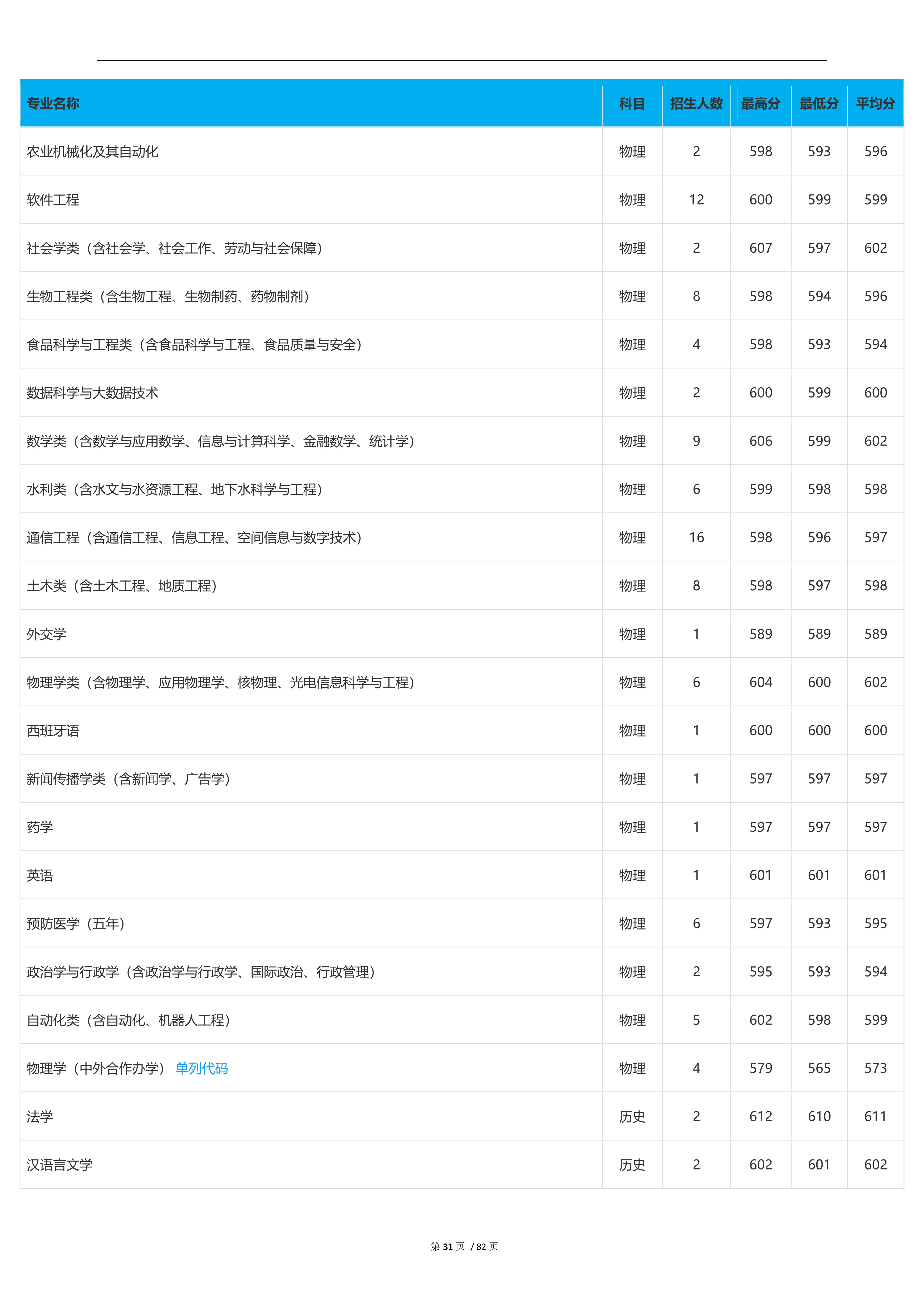 2022高考：吉林大学2021年在各省市本科招生的专业录取分数线