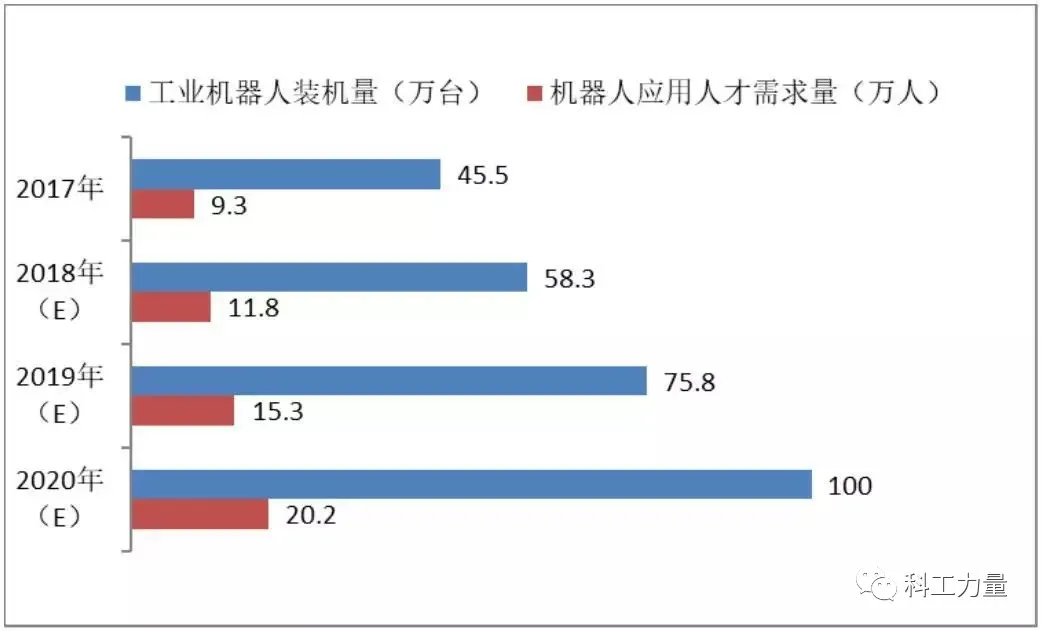 中国工业机器人，已经吹响“战略进攻”的号角