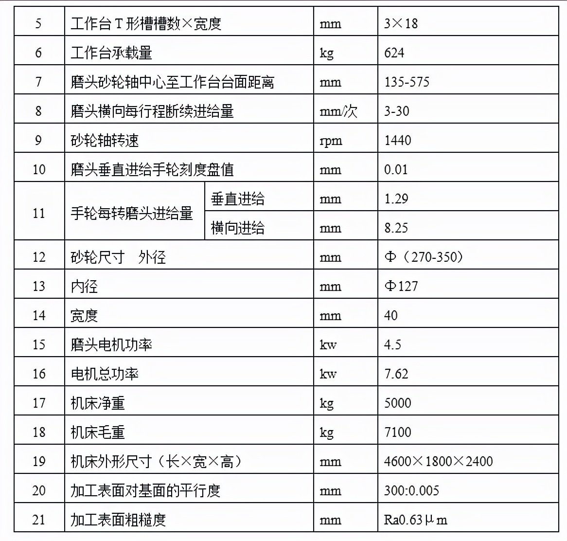 轧辊技术操作规程