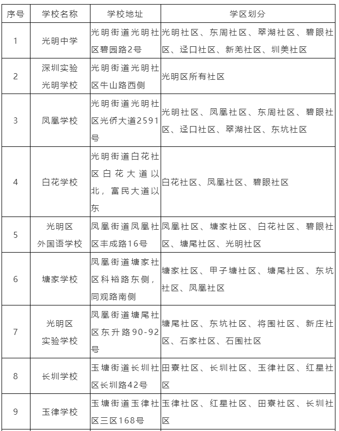 突发！深实验光明分校学区划分出炉，二手房涨到8万+