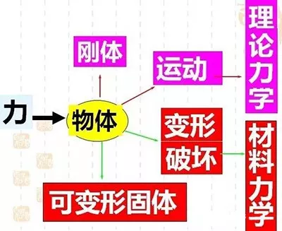 材料力学图文全解析