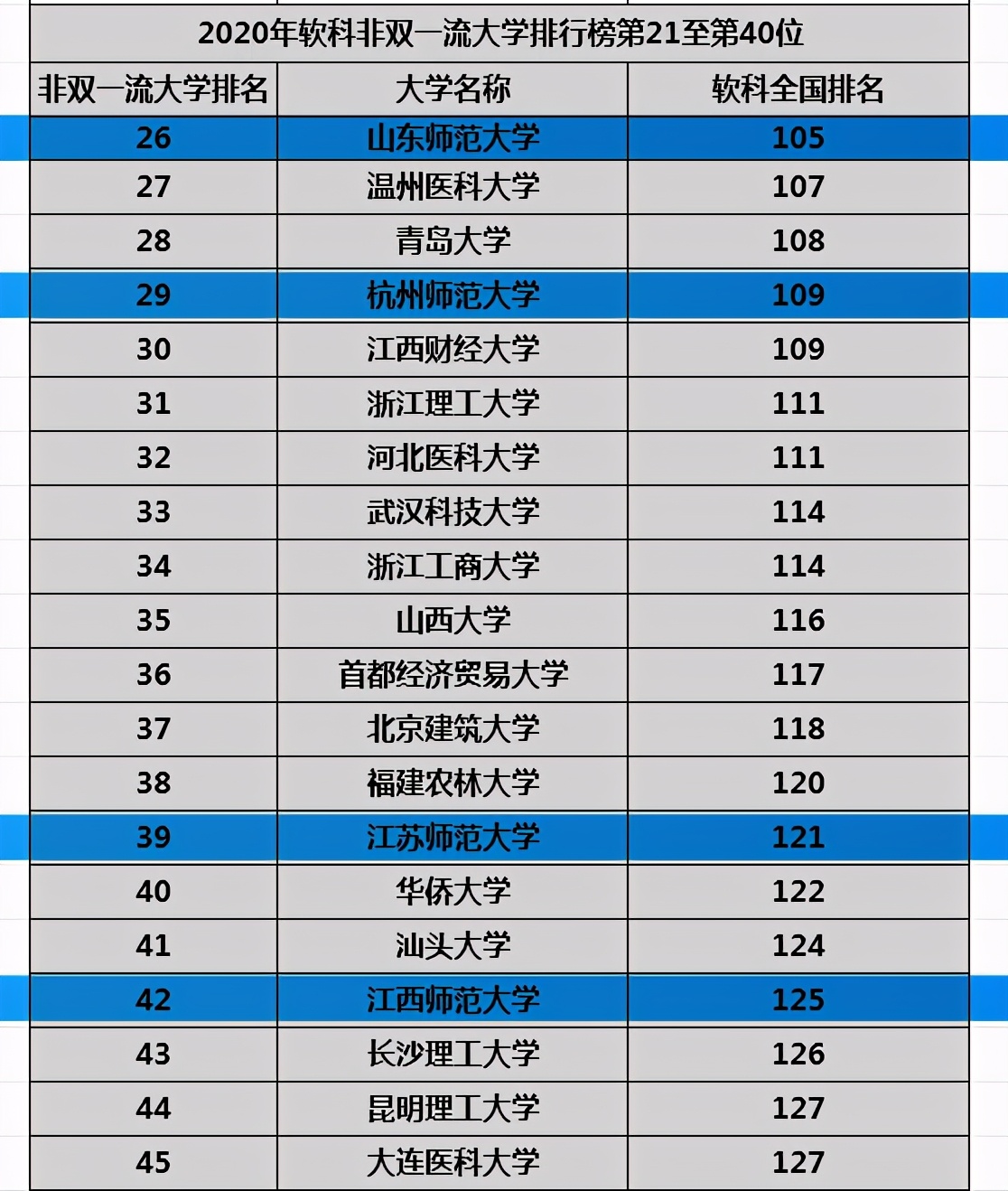 中国最厉害的非双一流师范大学排行榜，这几所师范大学排名抢眼