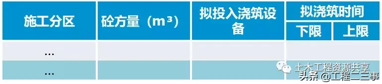 标杆项目混凝土工程施工工艺及质量通病防治，图文详解