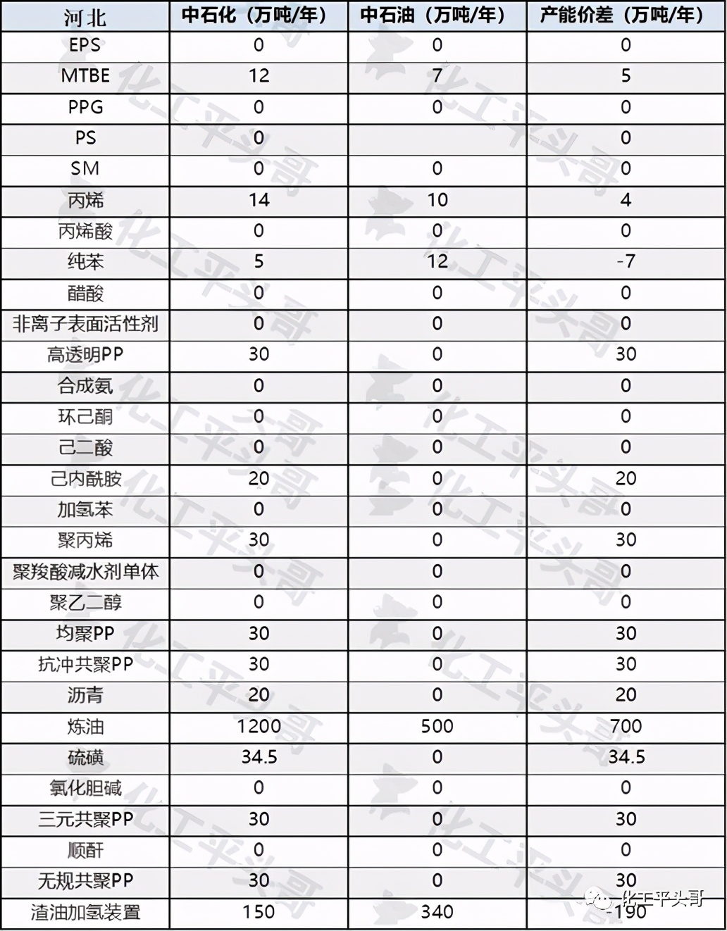 中石油中石化区别在哪（中国石油和中石化的油哪个好）-第3张图片-巴山号