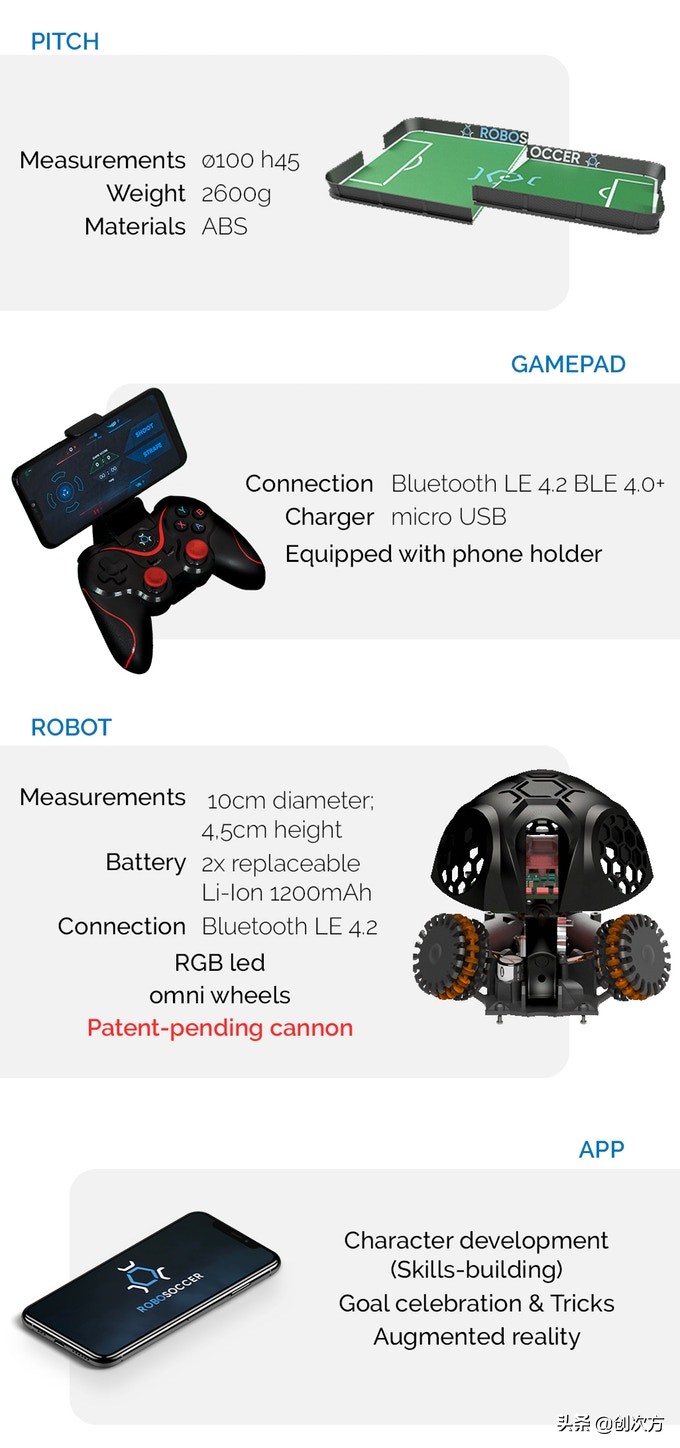 踢足球的桌游叫什么(RoboSoccer：机器玩家上场的足球桌游)