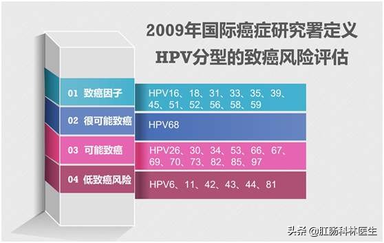 宫颈糜烂到底算疾病吗？为什么医生一定要我做手术