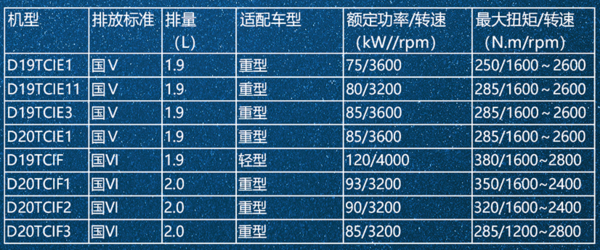2.5L以下小排量发动机性能对比，字面上看谁更强？