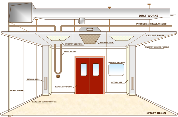 详解洁净室系统