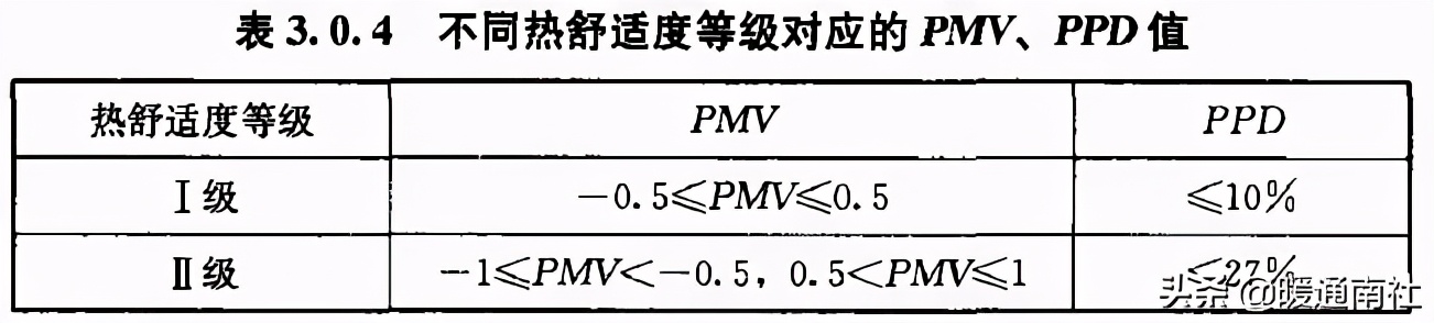 空调pmv（海尔空调健康气流是换气吗）-第3张图片-尚力财经