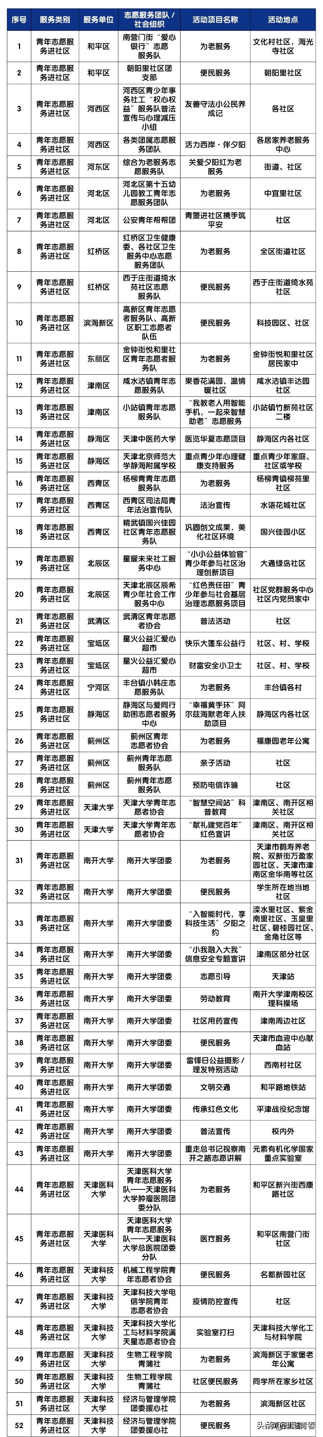 助力志愿之城 献礼建党百年——团市委举行“3·5”学雷锋日主题活动