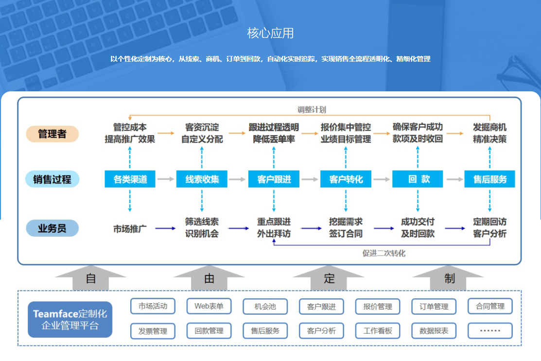 2021最佳CRM客戶關(guān)系管理系統(tǒng)
