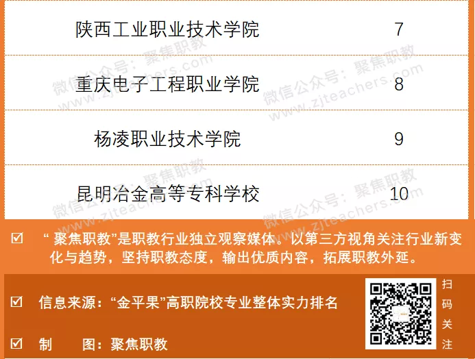 湖 北 高 职 综 合 实 力 排 行 榜