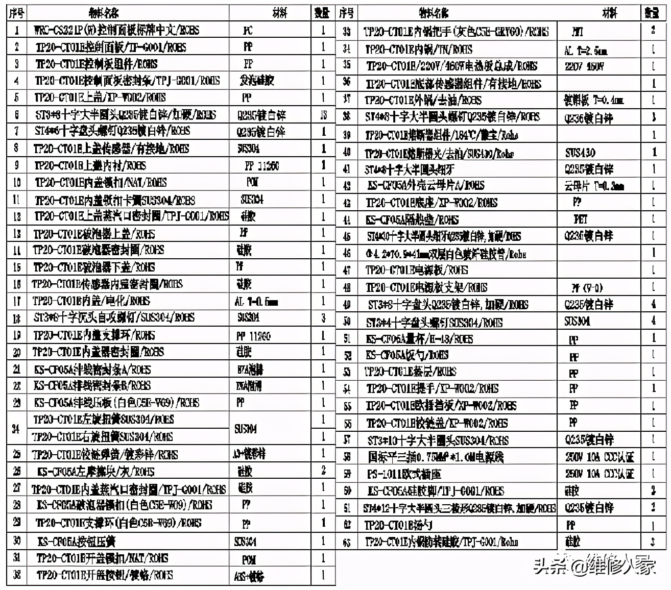 惠而浦WRC-CS221P电饭煲结构组成及常见故障维修