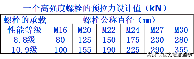 你了解建筑索结构吗？你知道怎么设计吗？