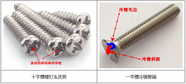 小小螺钉却内有乾坤，产品结构设计者必看