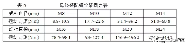 铜排加工工艺标准，很详尽