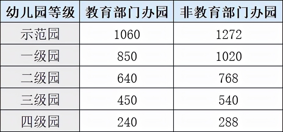 真的有必要上幼儿园吗？那些没摇上幼儿园的孩子都去哪里了？