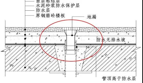 装饰质量管控红线50例，从源头分析问题