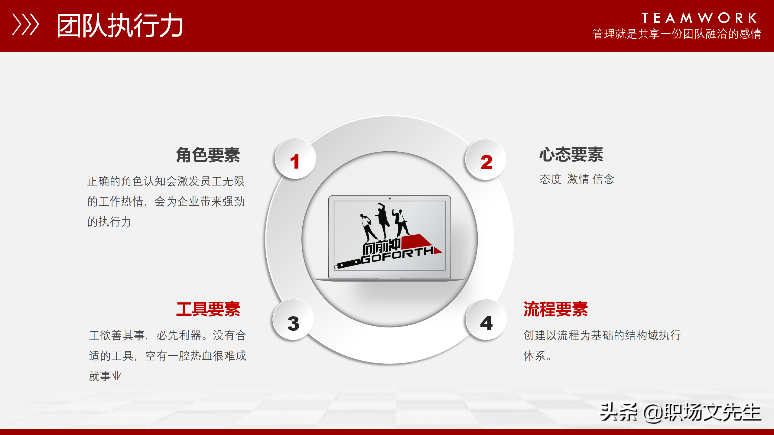 团队能量积聚于一体，37页团队管理培训课件，管理人员带头作用