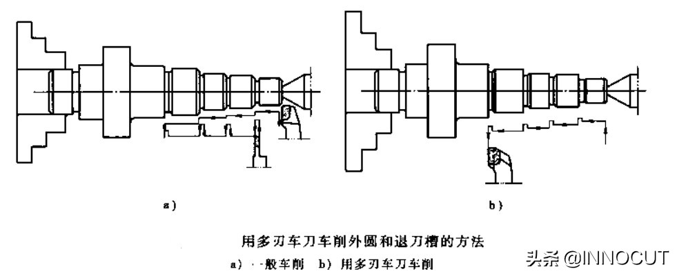 加工零件太慢导致货期长，车间主任便提出一个方案，老板高兴坏了