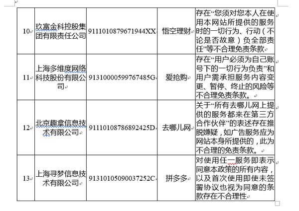 国家公共信用信息中心发布12月失信黑名单月度分析报告