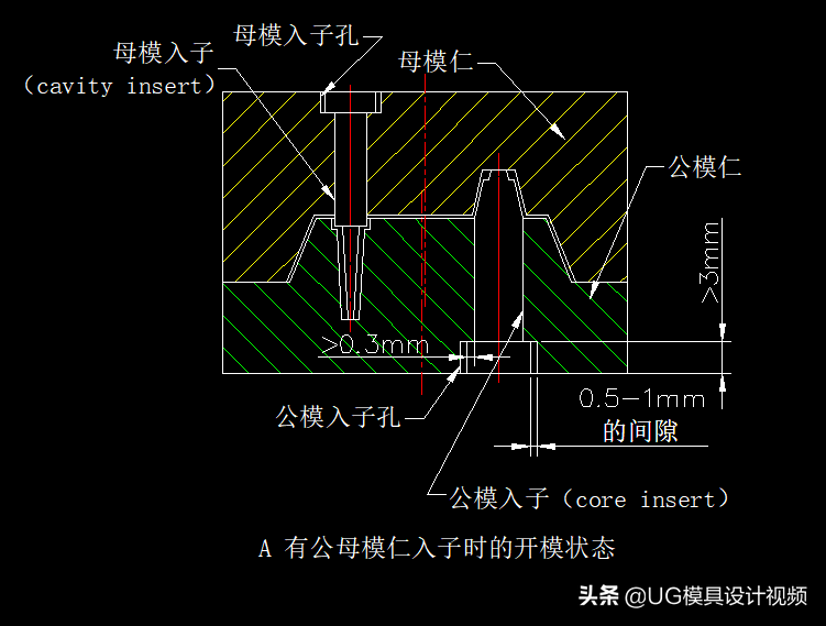 UG分模设计标准：确认分型面4大依据 小白一看就能学会