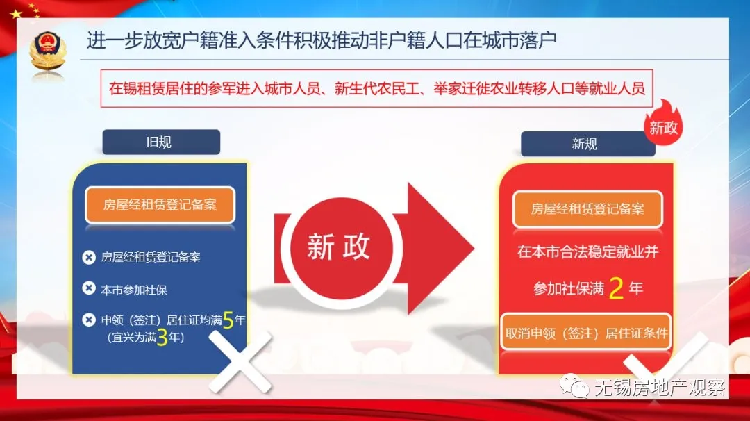 买房必看！2021年无锡落户、限购、贷款、购房补贴政策全攻略