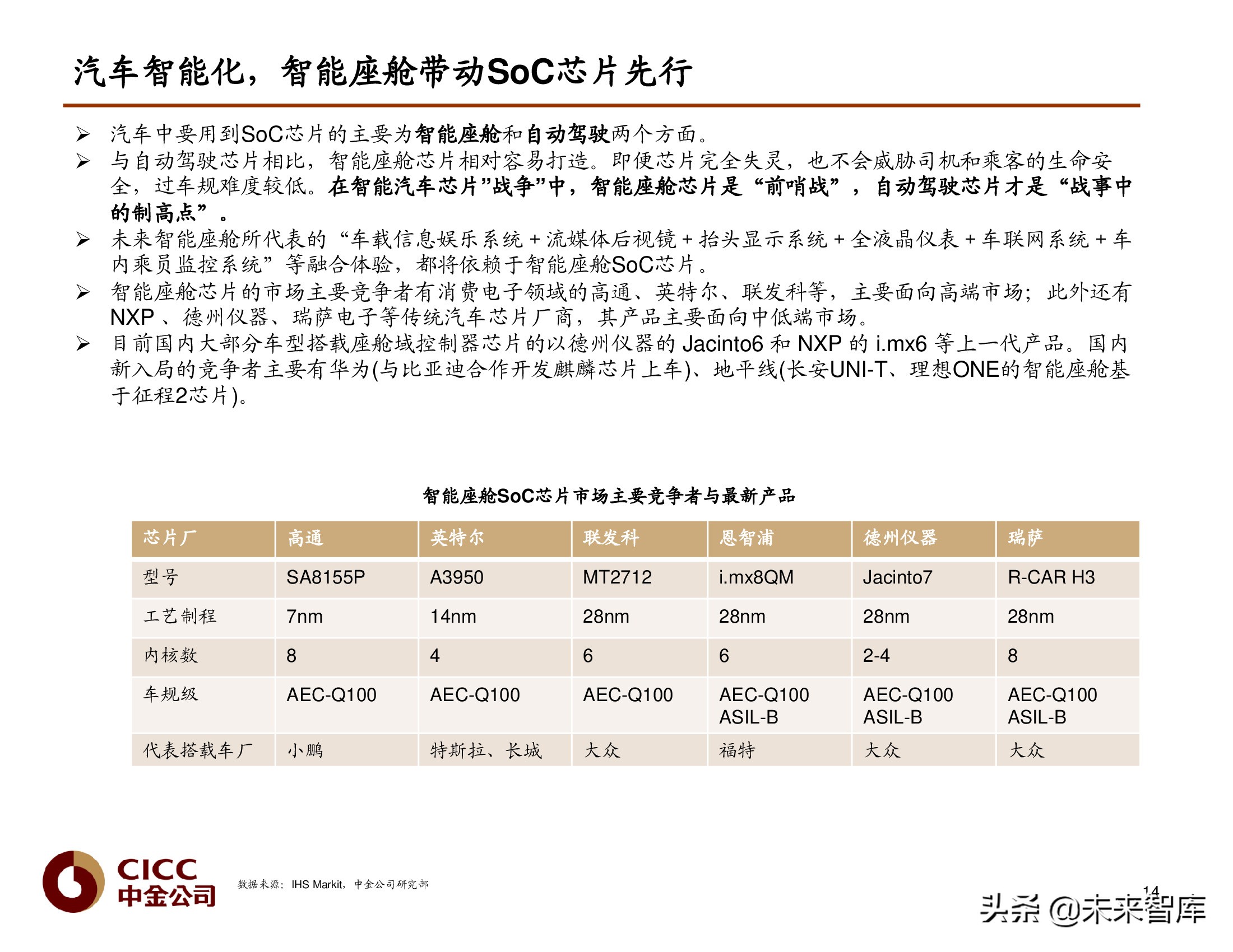 汽车芯片行业研究报告：汽车芯片，自动驾驶浪潮之巅