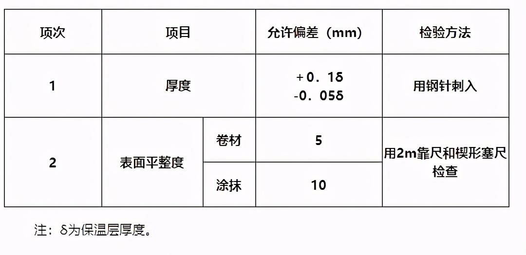 建筑验收之六——建筑给排水及采暖工程施工质量验收规范（上）