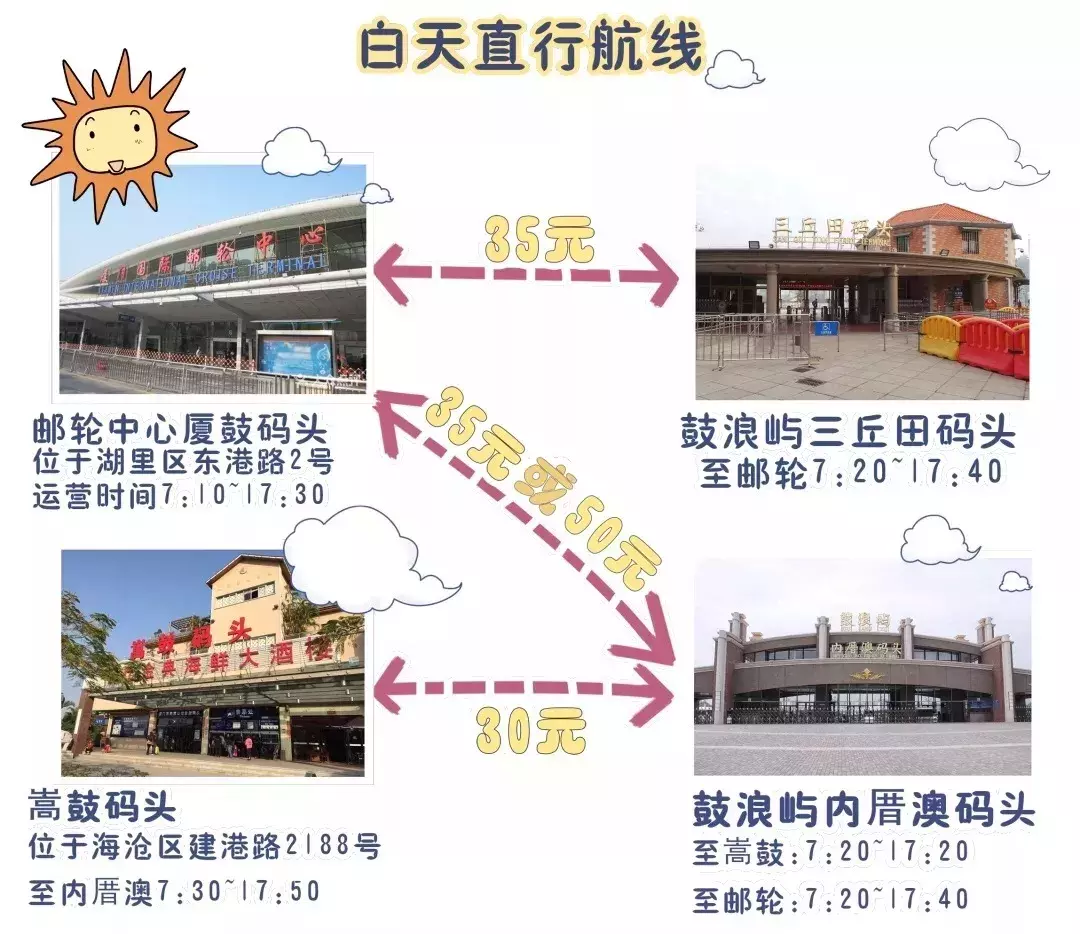 鼓浪屿春节登岛全攻略,再不买票春节没法上岛了