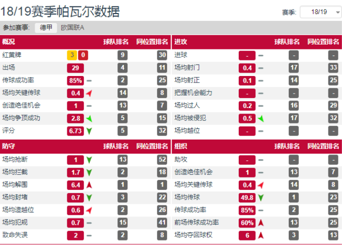 帕瓦尔拜仁为什么争夺欧冠(深度分析｜从不被看好到中流砥柱，帕瓦尔如何一步步征服拜仁？)