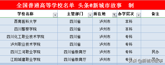 四川省大学榜单