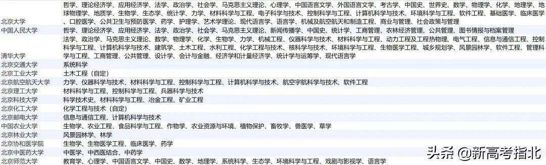 考得好更要报得好！2021年高考志愿填报资料大全，建议收藏