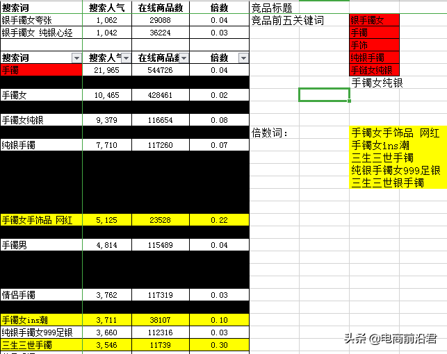 淘宝规则的基本规则哪里看，淘宝店铺搜索流量提升的正确方式？