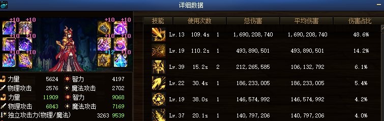 DNF：17个职业超级二觉毕业的数据