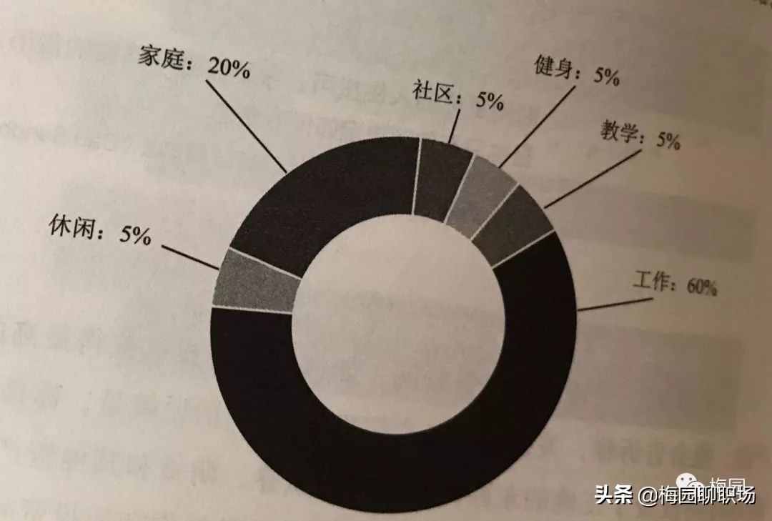 职业规划：你的远见，你的热爱