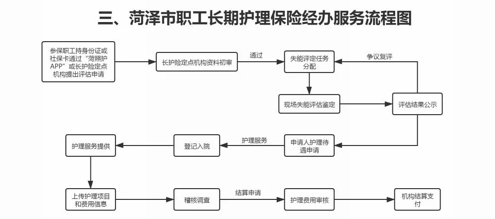 用不着也要收藏!菏泽职工、居民必看!医保缴费、待遇、报销全说明白了!
