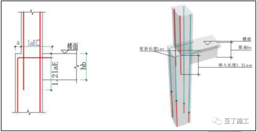 冬歇期专业能力提升丨知名施工企业钢筋加工、安装基础知识学习