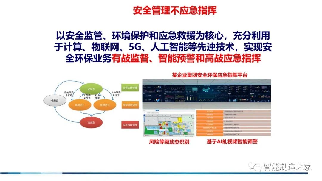 71页流程工业工业互联网智能工厂方案