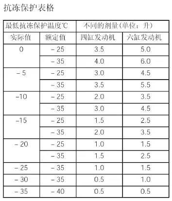 奥迪常规检查项目