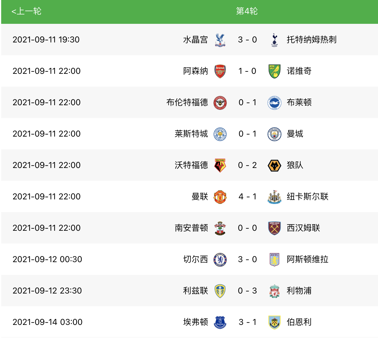 本赛季英超已先后9队登顶榜首(英超最新积分榜排名：神仙打架，4队积10分，C罗率曼联登顶)