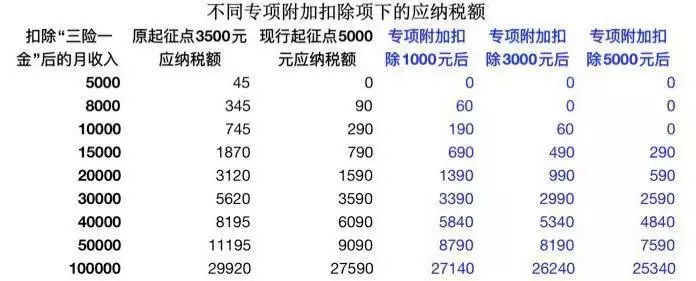 个税新政大消息：这类供房租房的人个税扣除标准或超9000元/月！