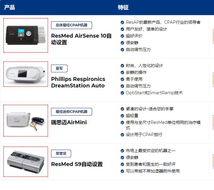 2020年秋冬季家用呼吸机排行榜
